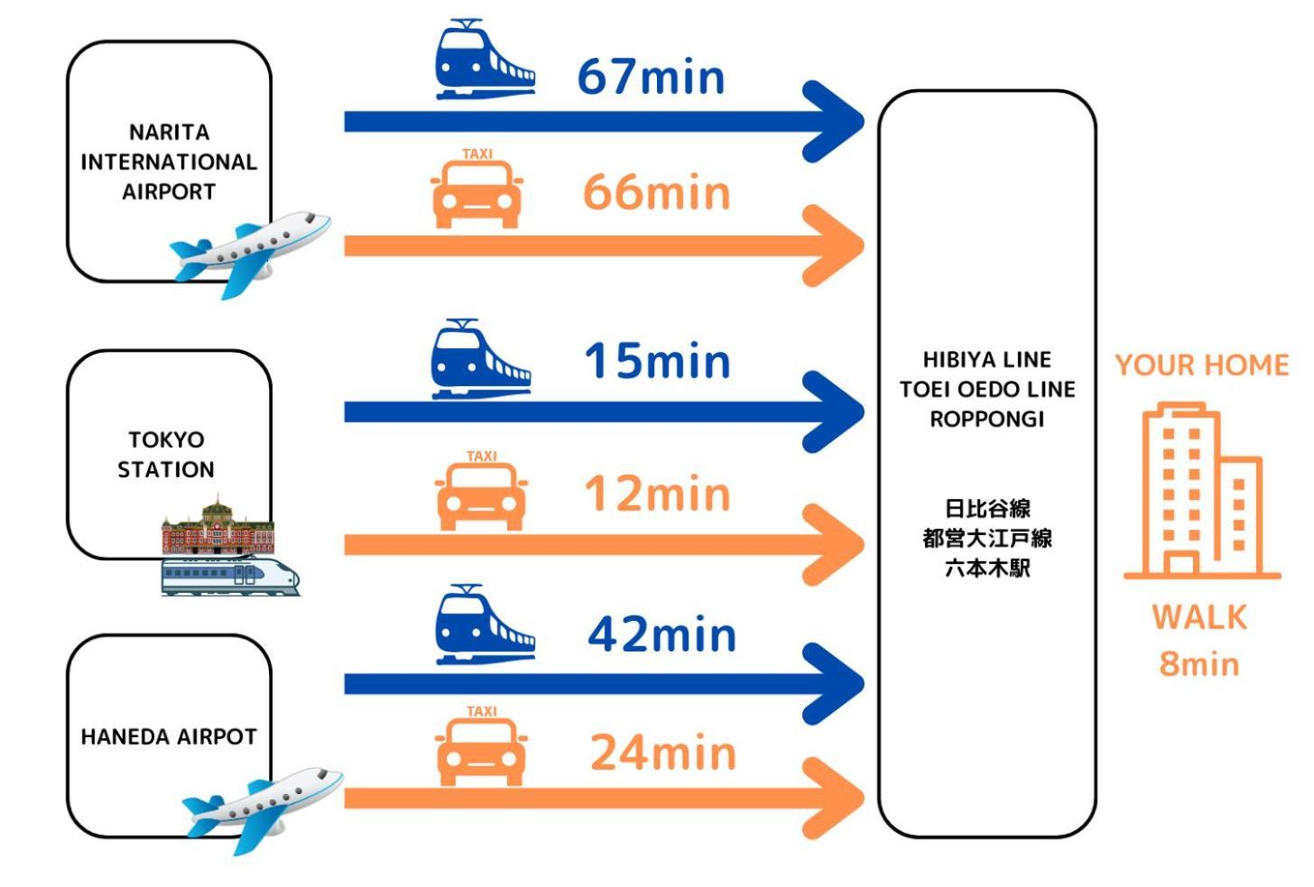 Premier Nishiazabu Roppongi Front 公寓 東京都